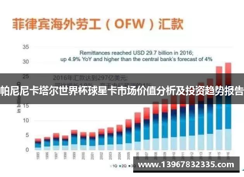 帕尼尼卡塔尔世界杯球星卡市场价值分析及投资趋势报告